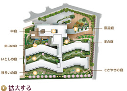 7つの庭園