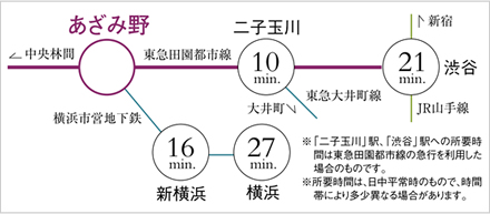 電車線路図